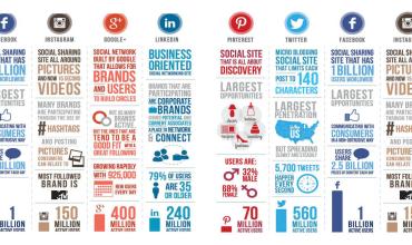 El papa Francisco y las redes sociales: entre la comunicación plenamente humana e internet como lugar de encuentro